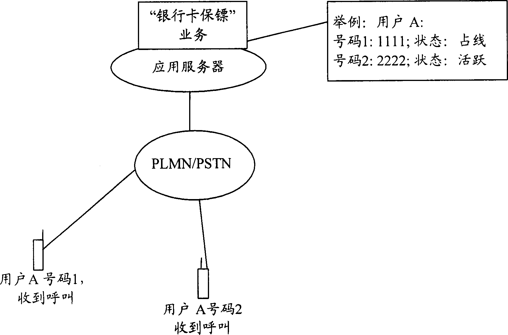 Method for real-time authorization of bank card transaction based on interactive voice response