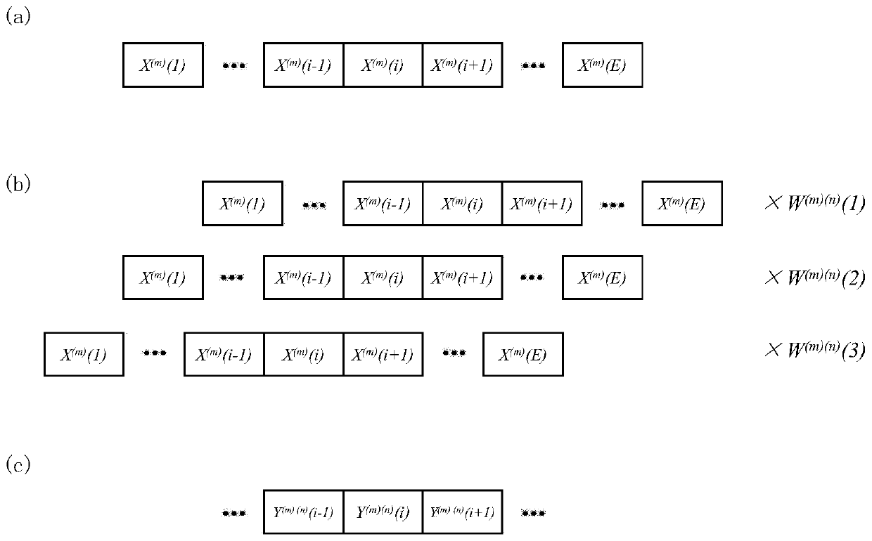 Photonic convolutional neural network architecture based on optical delay line caching