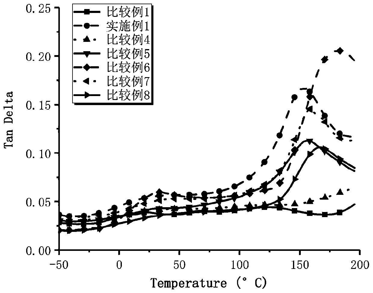 Method for toughening thermosetting resin by using collagen fibers and modified thermosetting resin