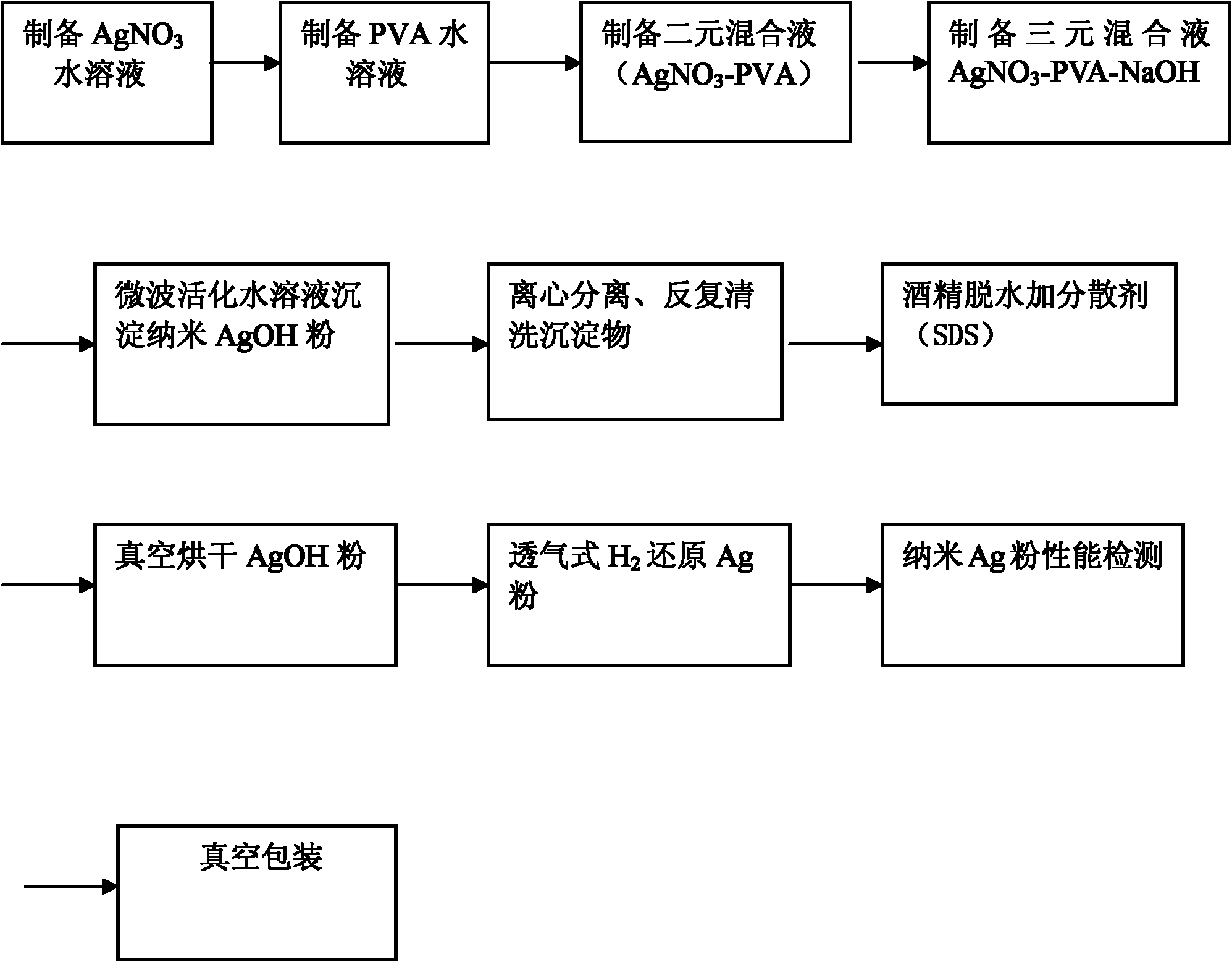 Preparation method of deposited, ventilated and reduced nanometer-level silver powder