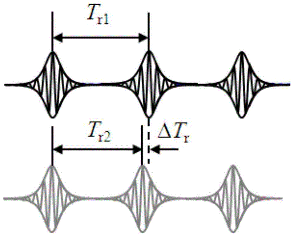 A Dual Femtosecond Laser Frequency Comb Synthetic Wave Interferometric Ranging System