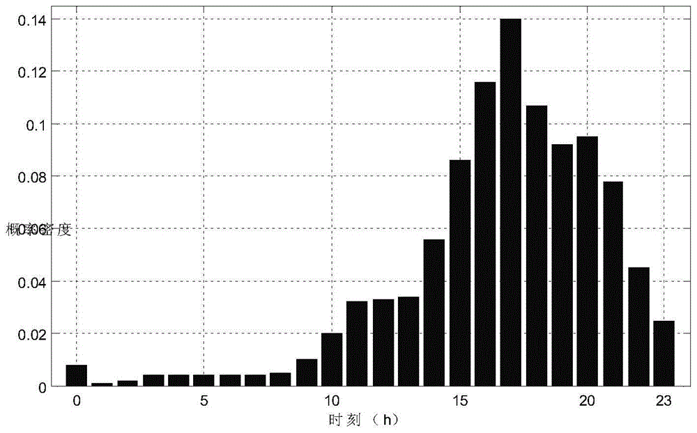 Automatic charging control system and method for household electric vehicles used in residential quarters