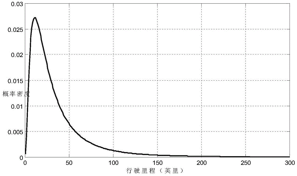 Automatic charging control system and method for household electric vehicles used in residential quarters