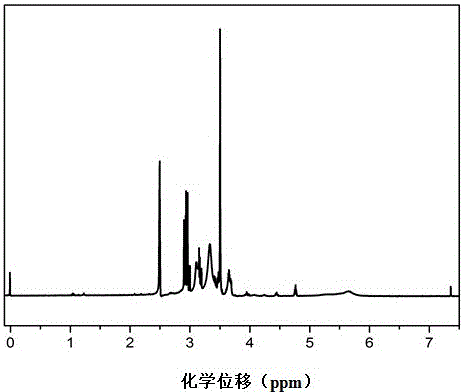 A kind of gel polymer binder for lithium-sulfur battery electrode material and preparation method thereof