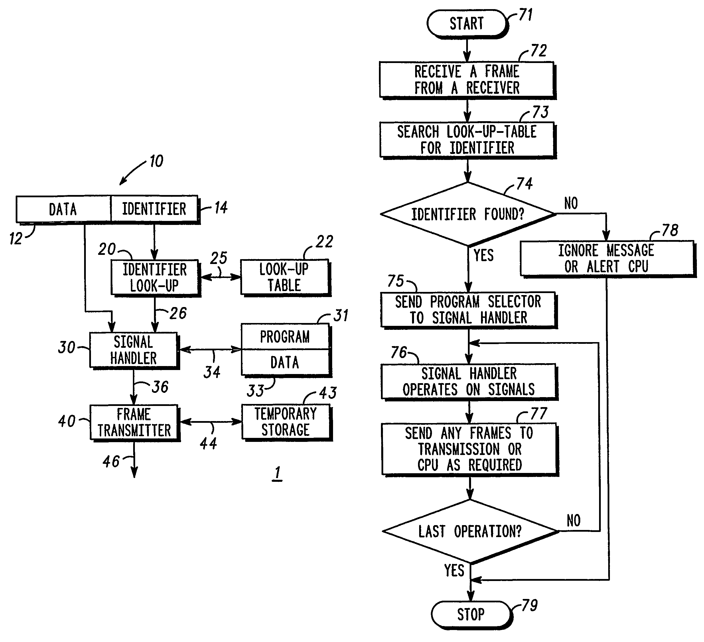 Information communication controller interface apparatus and method