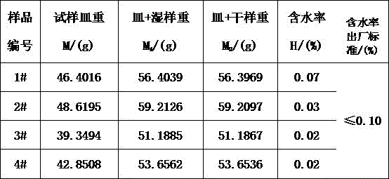 Method for testing internal moisture of high-frequency baked glass fiber yarns