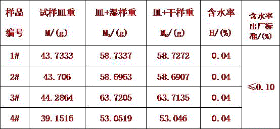 Method for testing internal moisture of high-frequency baked glass fiber yarns