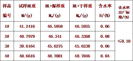 Method for testing internal moisture of high-frequency baked glass fiber yarns