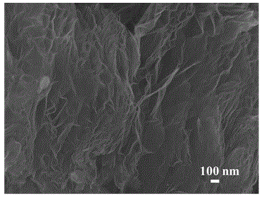 Preparation method of three-dimensional graphene/porphyrin compounded oxygen reduction electrocatalyst