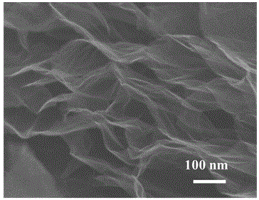 Preparation method of three-dimensional graphene/porphyrin compounded oxygen reduction electrocatalyst