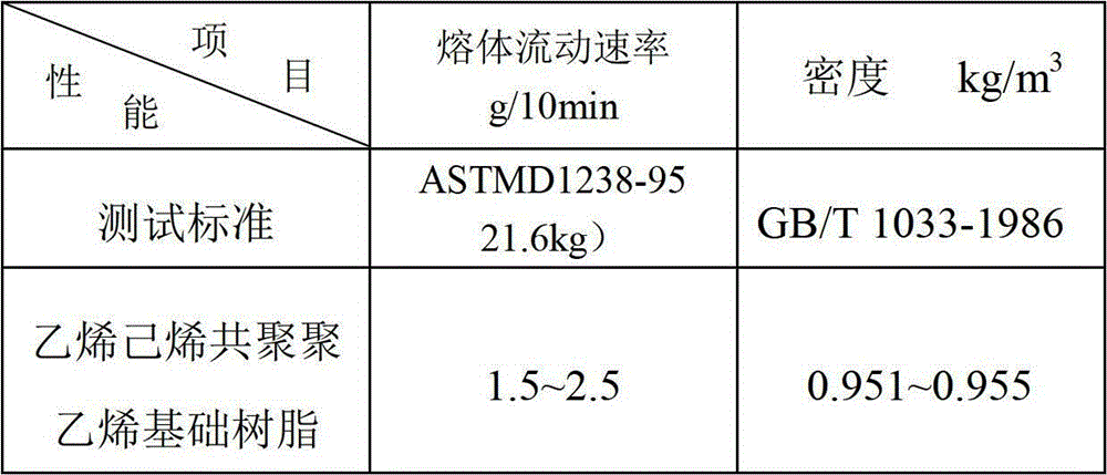 Large hollow container blow molding material and preparation method thereof