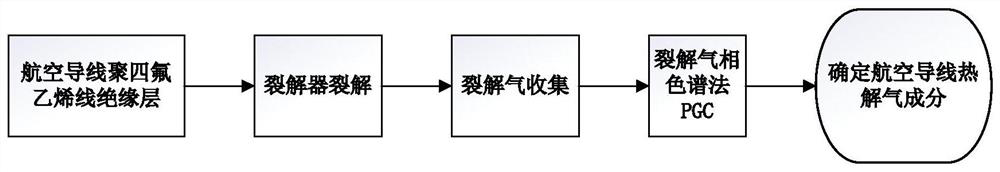 Aircraft electrical fire early warning method