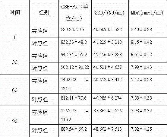 A special livestock lick block for beef cattle and its production method