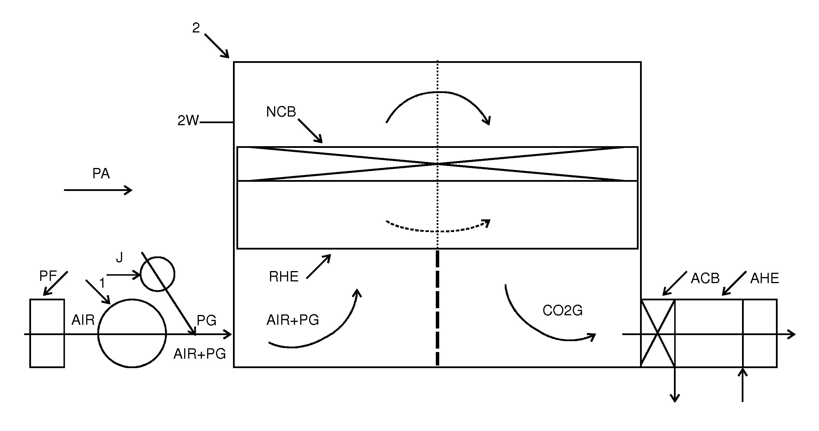 Method and an apparatus for producing carbon dioxide and thermal energy