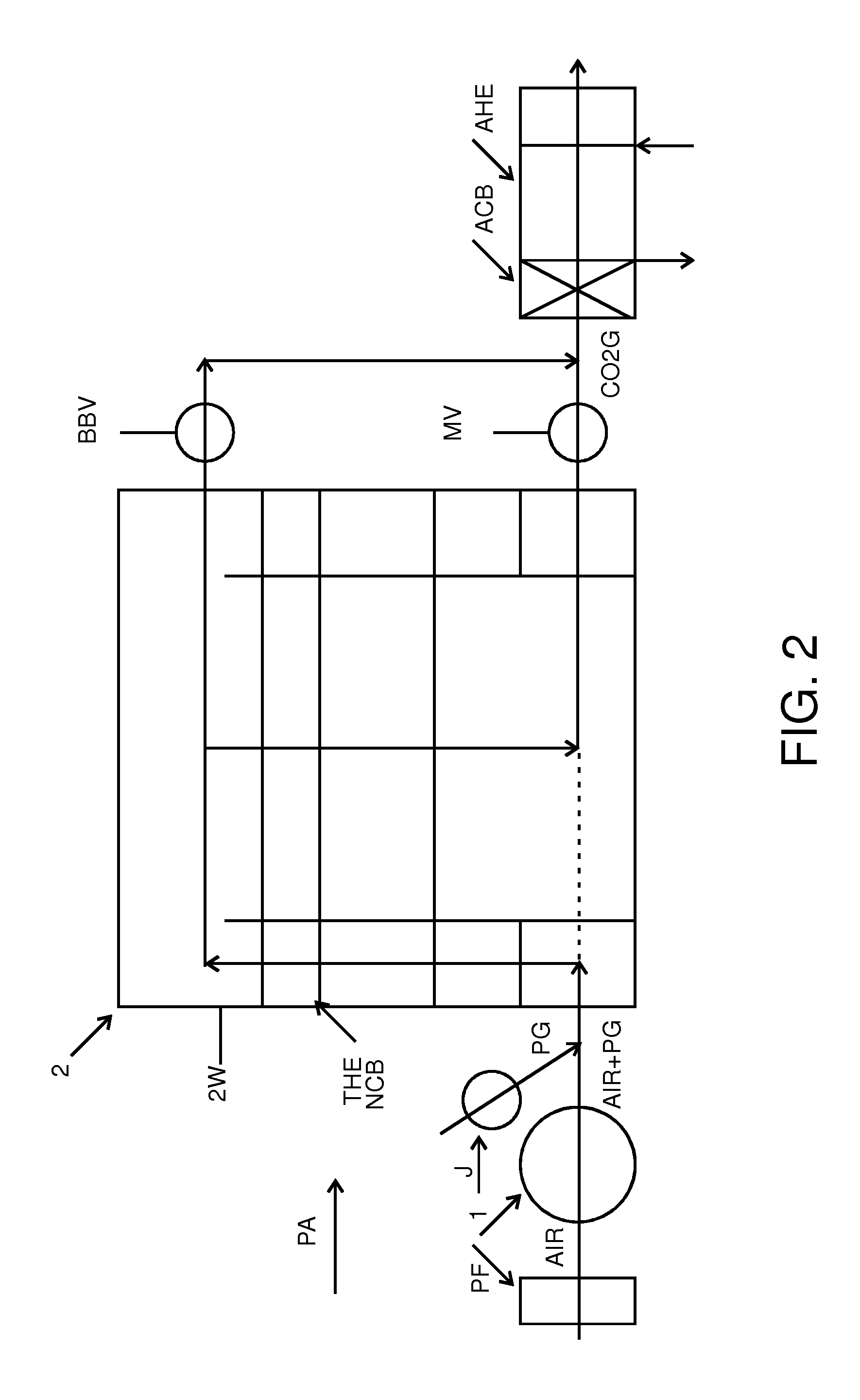 Method and an apparatus for producing carbon dioxide and thermal energy