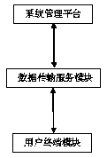 Intelligent hotel logistics washing and distributing system