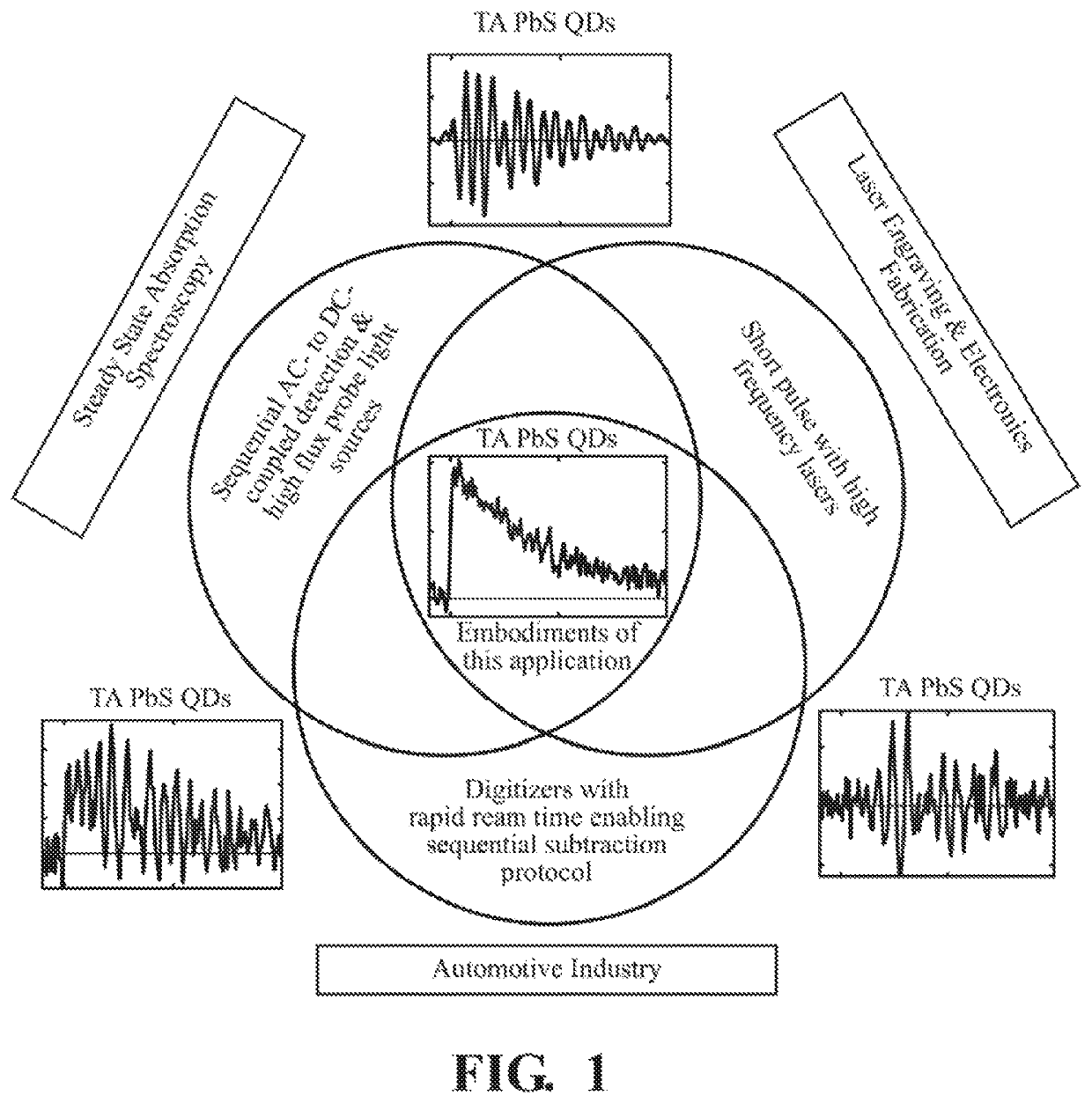 Short pulsewidth high repetition rate nanosecond transient absorption spectrometer