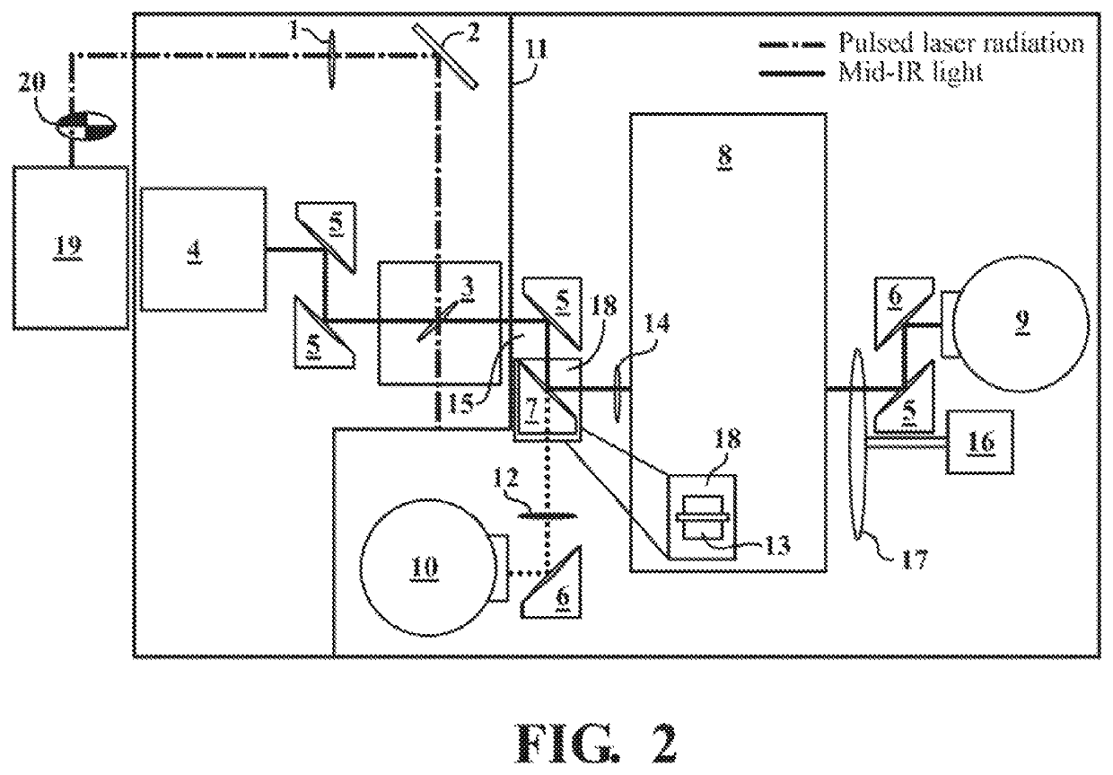 Short pulsewidth high repetition rate nanosecond transient absorption spectrometer