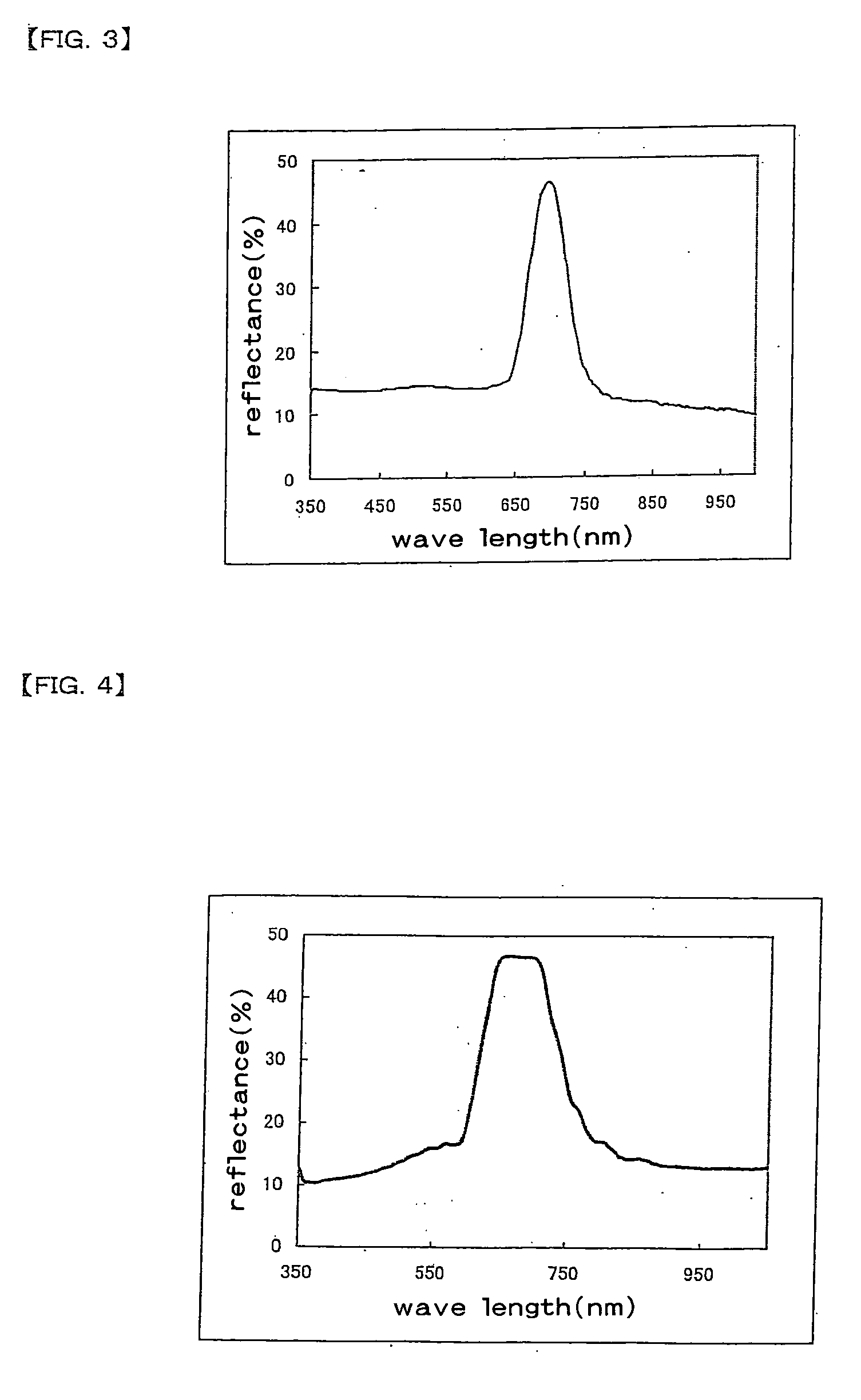 Broad-band-cholesteric liquid-crystal film, process for producing the same, circularly polarizing plate, linearly polarizing element,illiminator, and liquid-crystal display