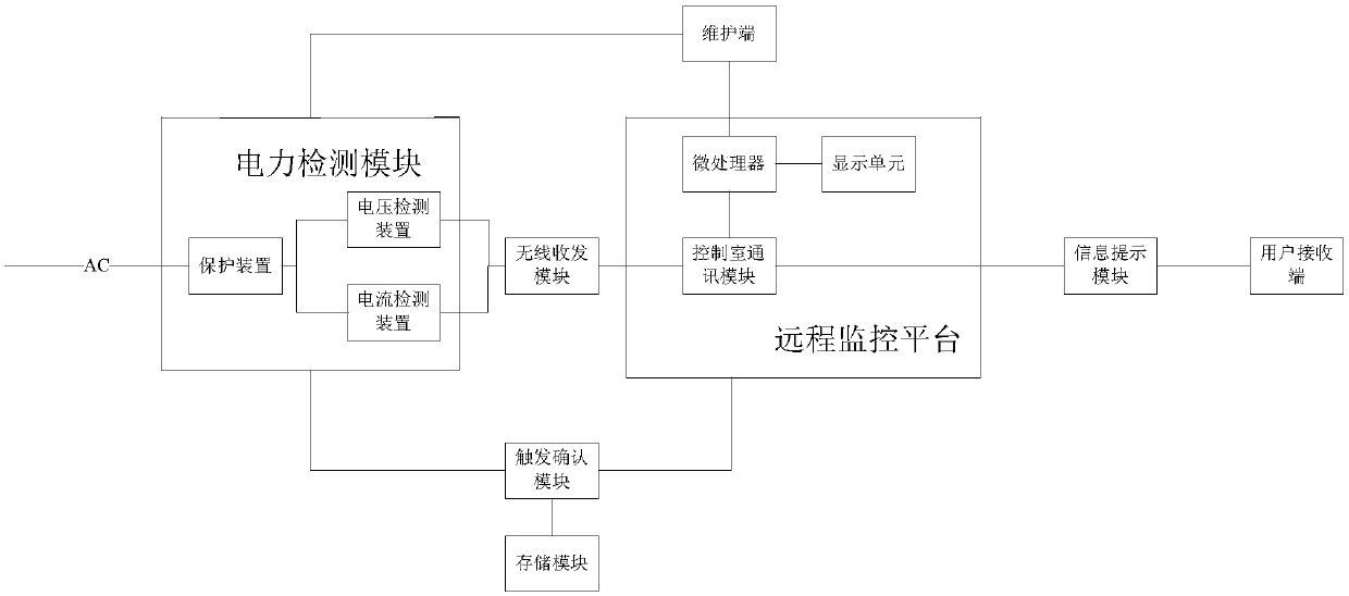 Early warning system for power grid power limitation