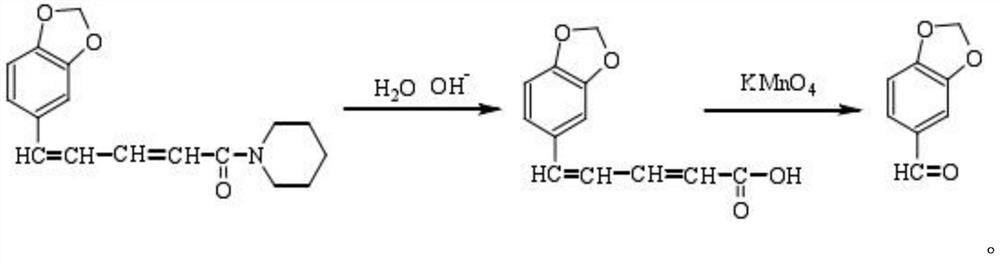 A kind of preparation method of piperonal