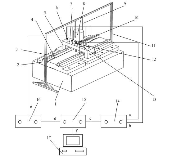 Joint surface dynamic characteristic parameter testing device of rolling guide rail and testing method thereof