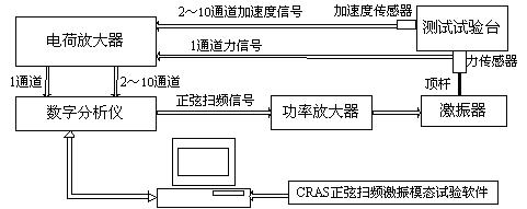 Joint surface dynamic characteristic parameter testing device of rolling guide rail and testing method thereof