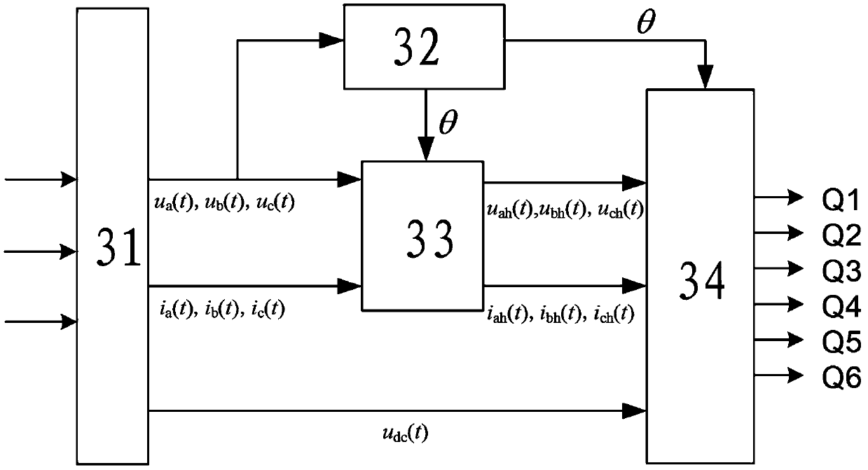 Active impedance compensation device of series LC type filter