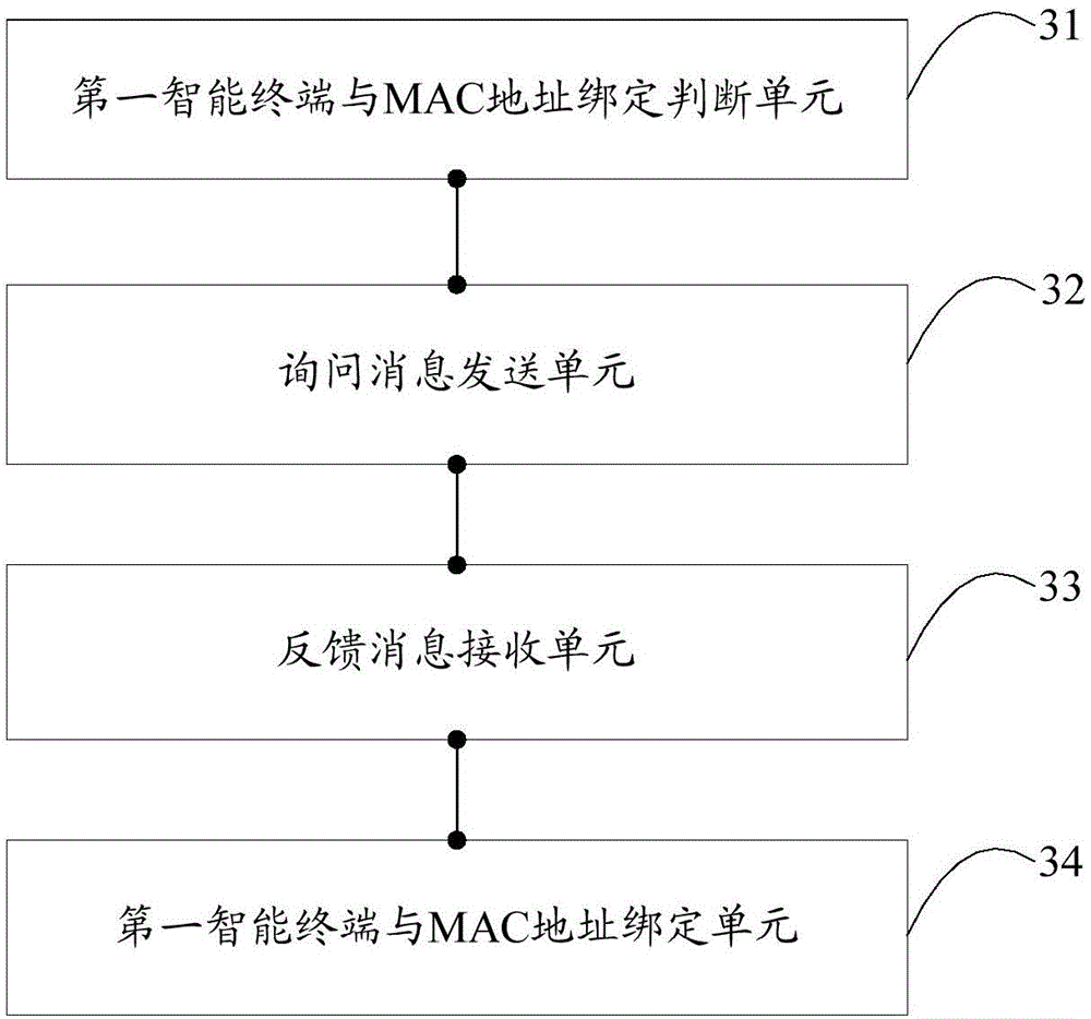 Binding method and apparatus for intelligent terminal