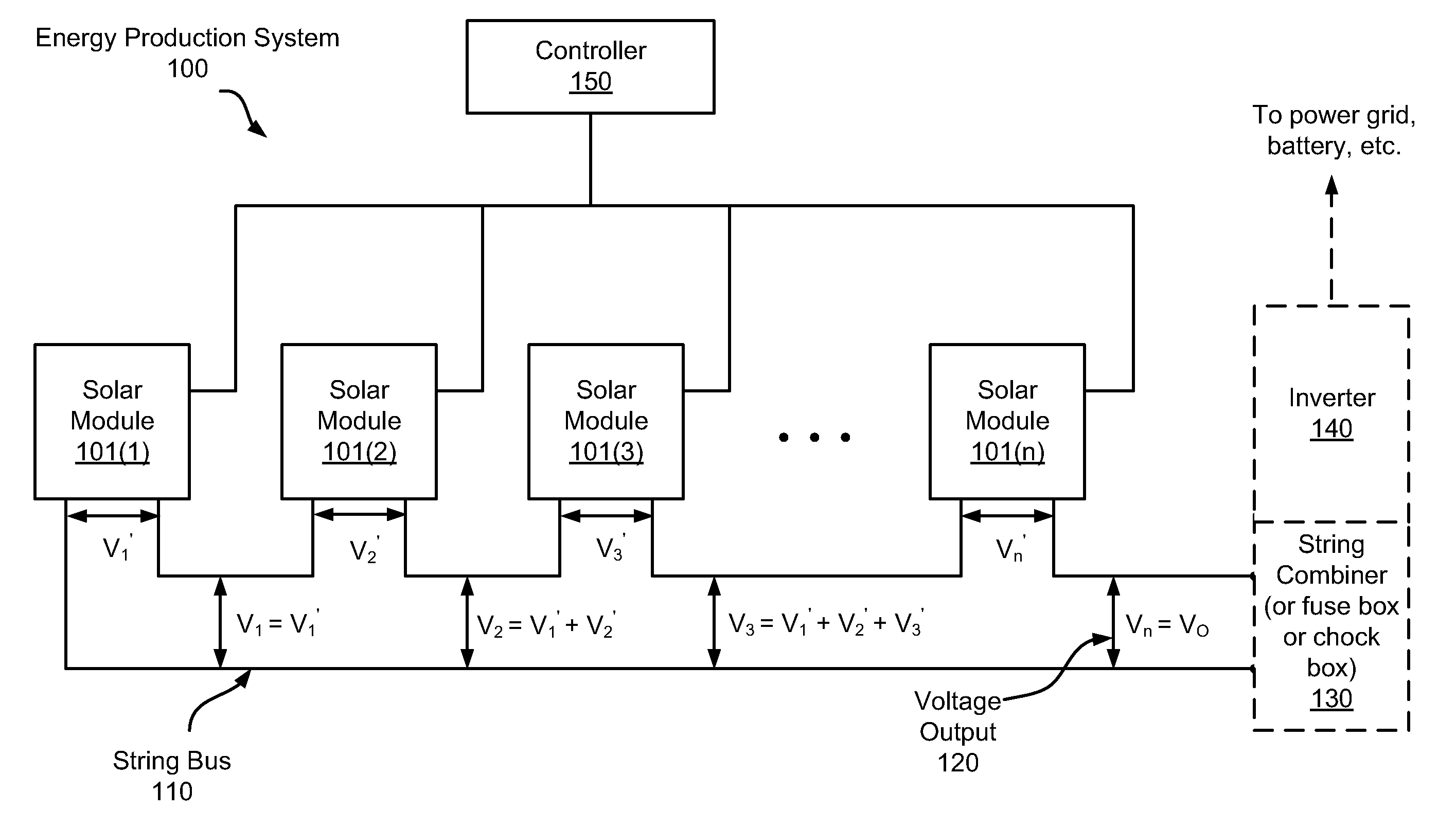 Systems and method for limiting maximum voltage in solar photovoltaic power generation systems