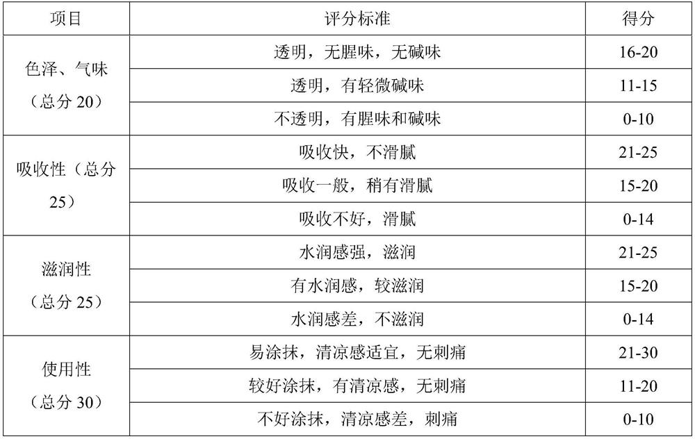 Preserved egg gel ointment and preparation method thereof