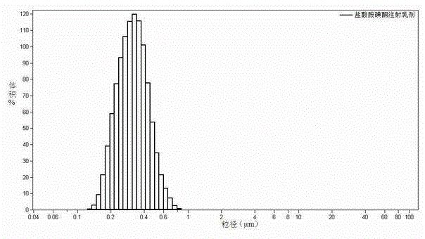 Amiodarone hydrochloride injection emulsion and preparation method thereof