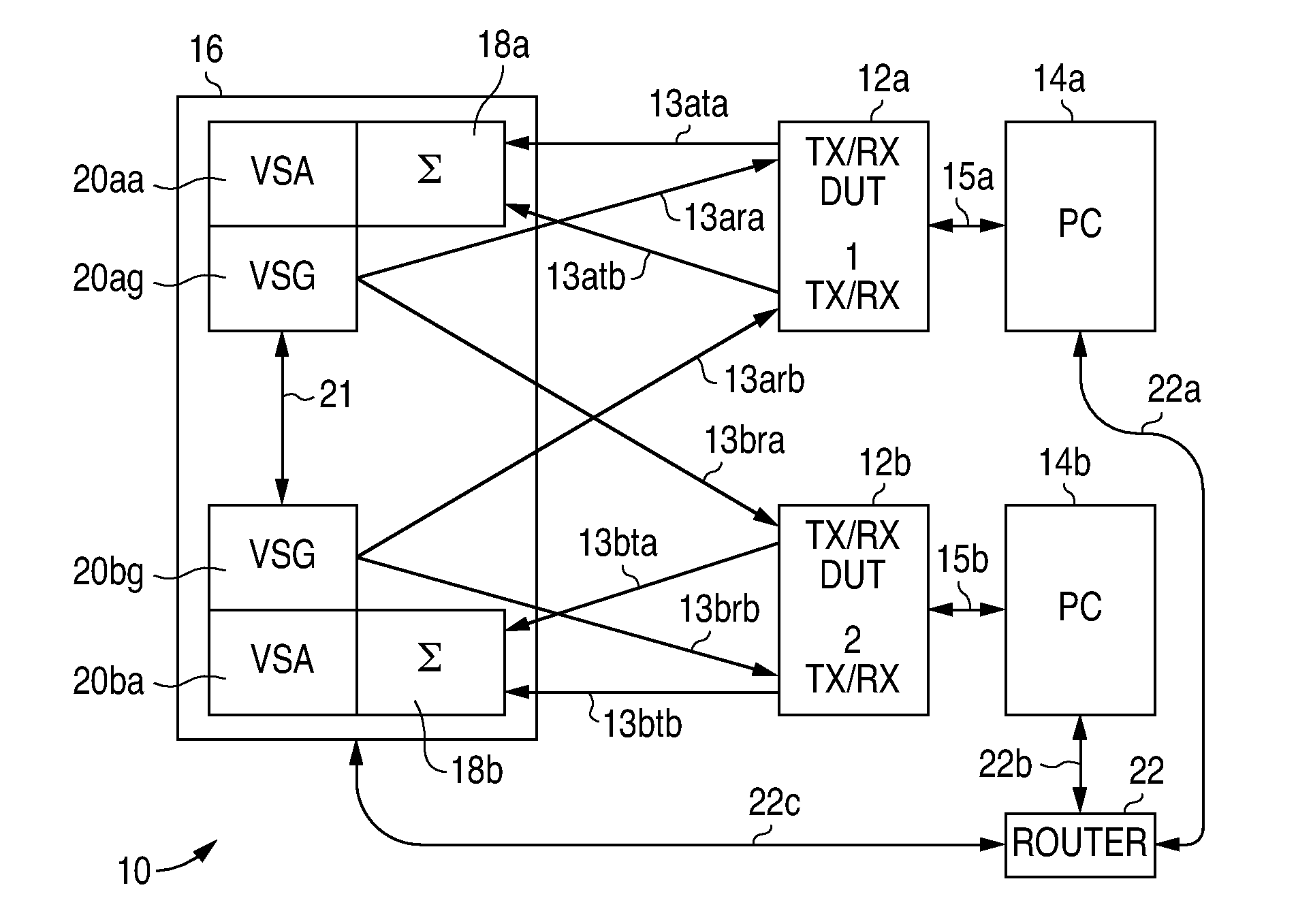 Digital Communications Test System for Multiple Input, Multiple Output (MIMO) Systems