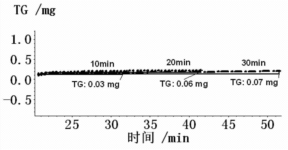 Test method for simulating oxidation and decarbonization of steel