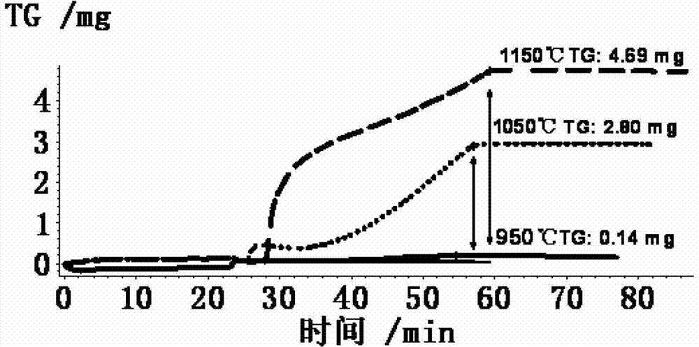 Test method for simulating oxidation and decarbonization of steel