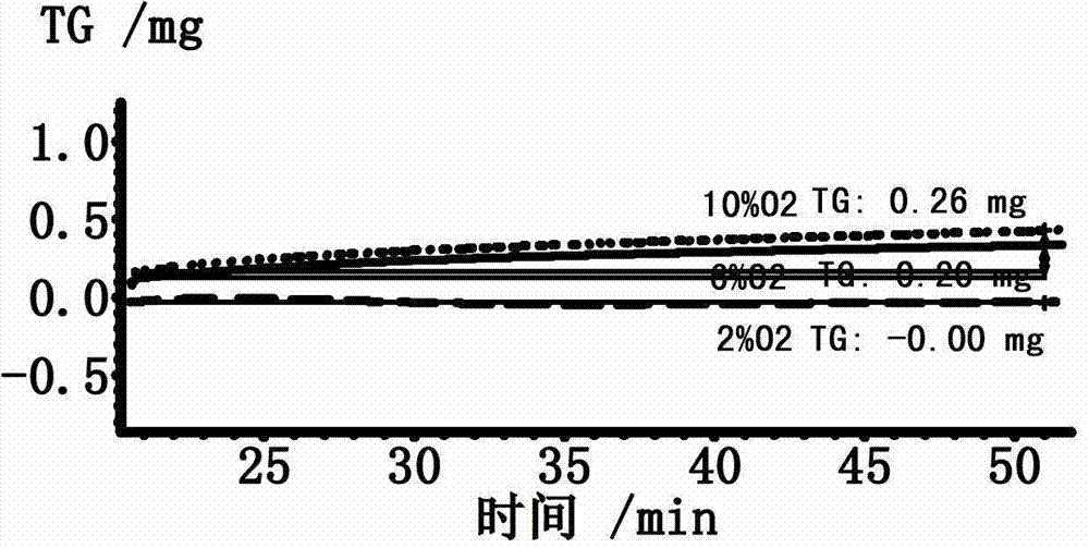 Test method for simulating oxidation and decarbonization of steel