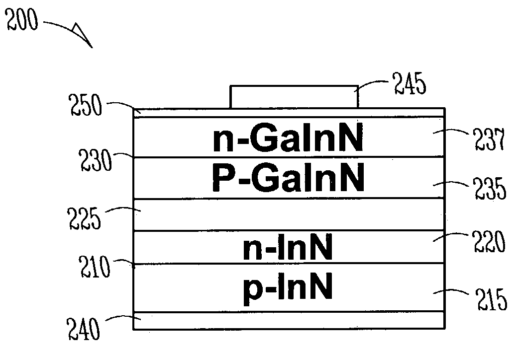 Broad spectrum solar cell