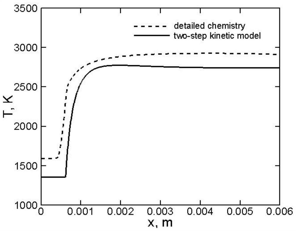 Two-step reaction model calculation method for fuel detonation combustion