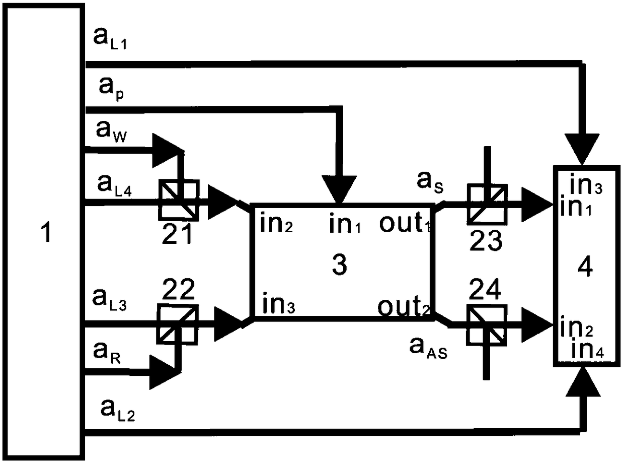 A device for generating continuous variable light and atomic ensemble entanglement