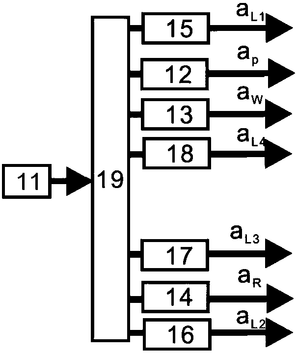 A device for generating continuous variable light and atomic ensemble entanglement