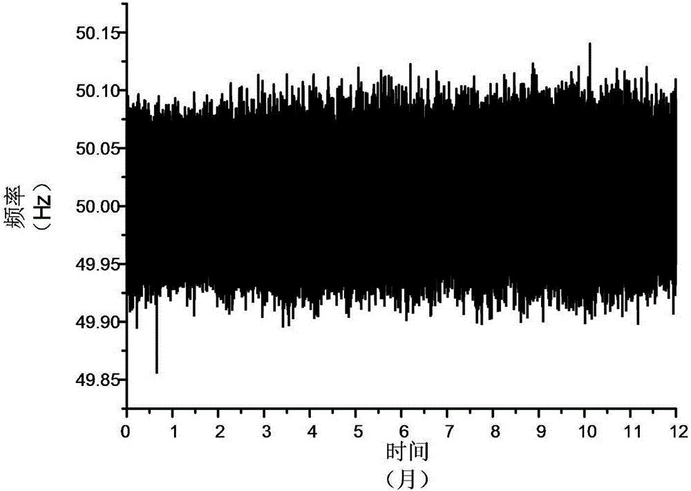 Auxiliary service pricing method for energy-storage power station participating in power system frequency modulation