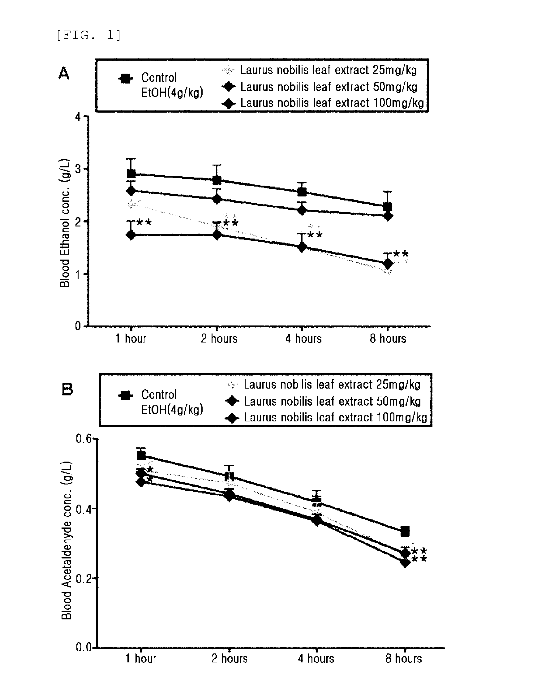 Composition for preventing or treating hangover