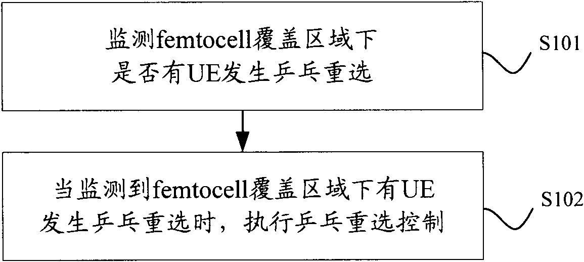 Ping-pong reselection control method, device and system