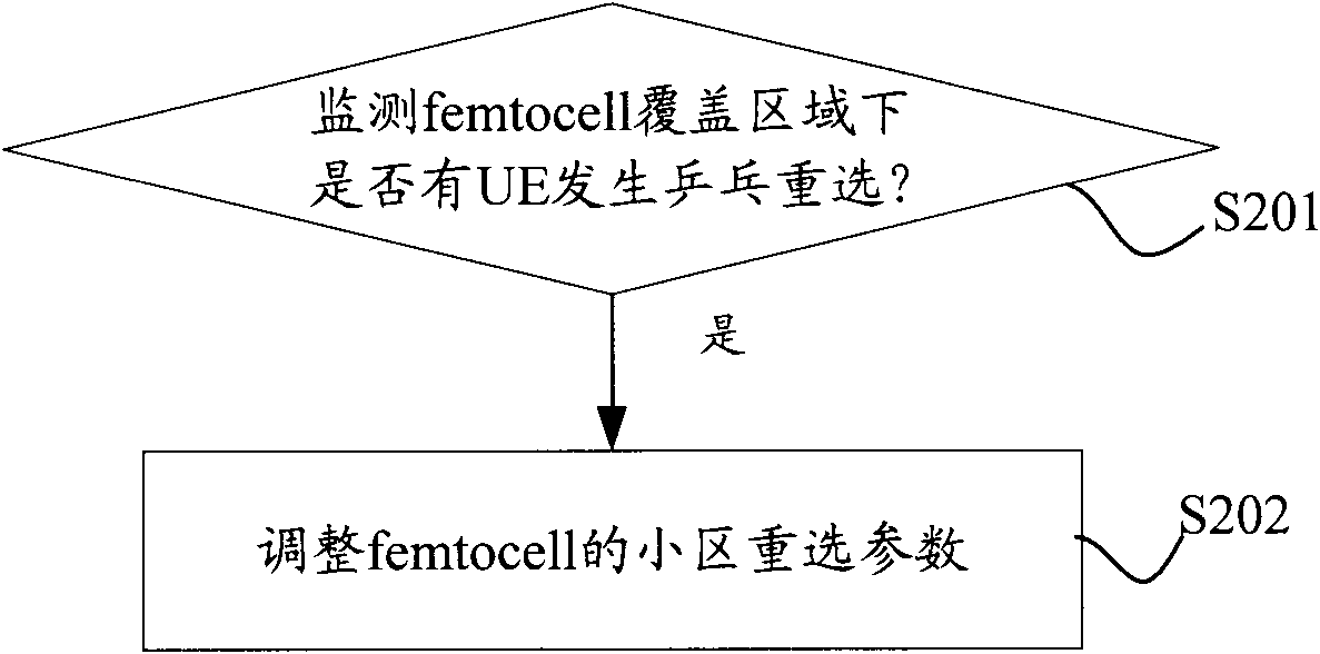 Ping-pong reselection control method, device and system