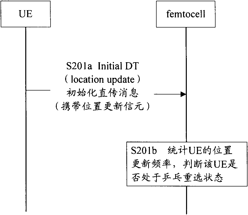 Ping-pong reselection control method, device and system