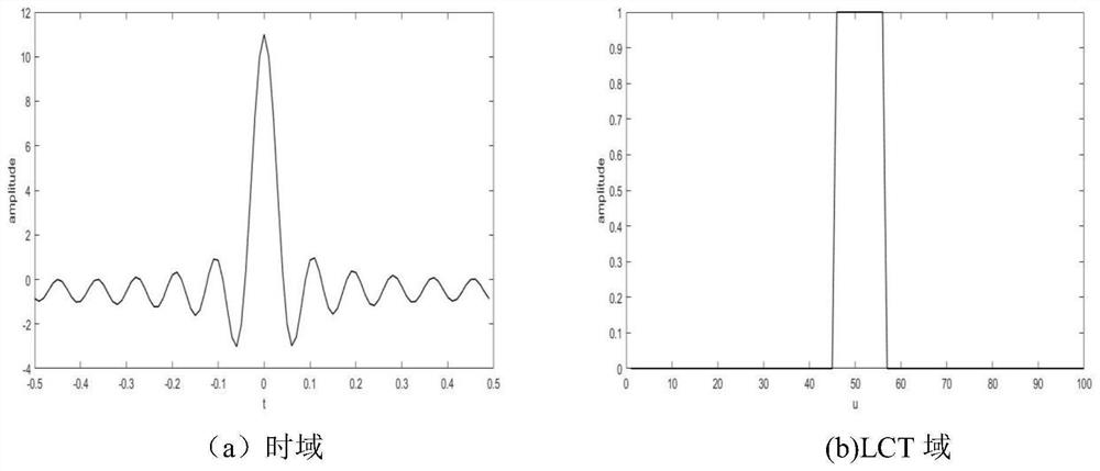 A Downsampling and Reconstruction Method for Finite Innovation Rate Signals Based on Linear Regular Domain