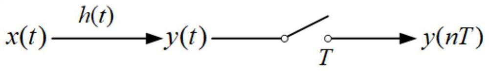 A Downsampling and Reconstruction Method for Finite Innovation Rate Signals Based on Linear Regular Domain