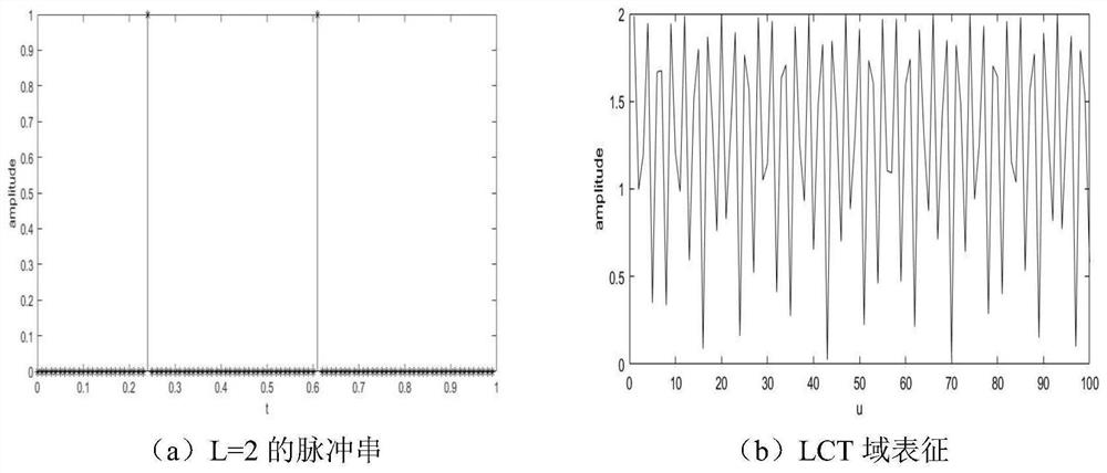 A Downsampling and Reconstruction Method for Finite Innovation Rate Signals Based on Linear Regular Domain