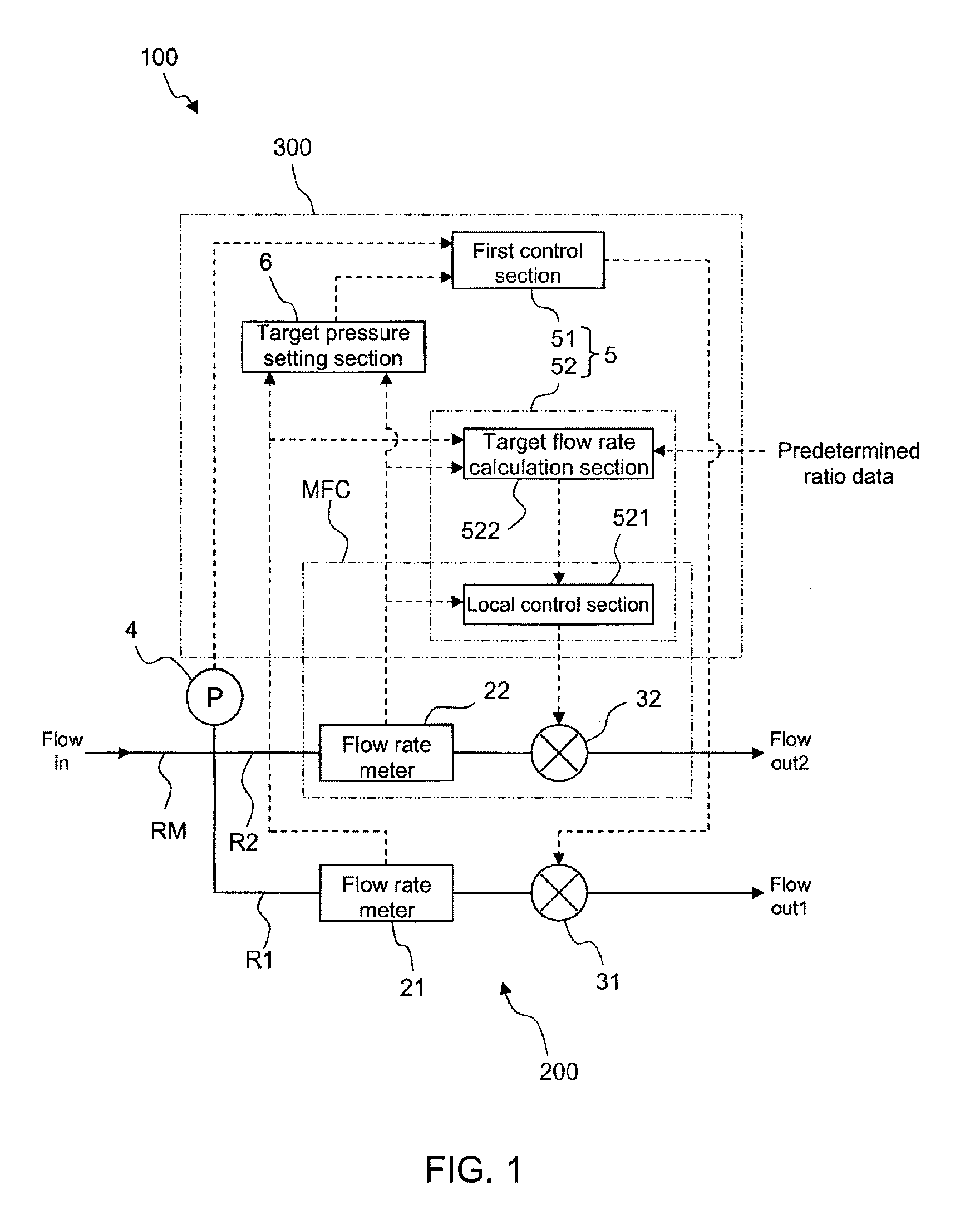 Flow rate ratio control device