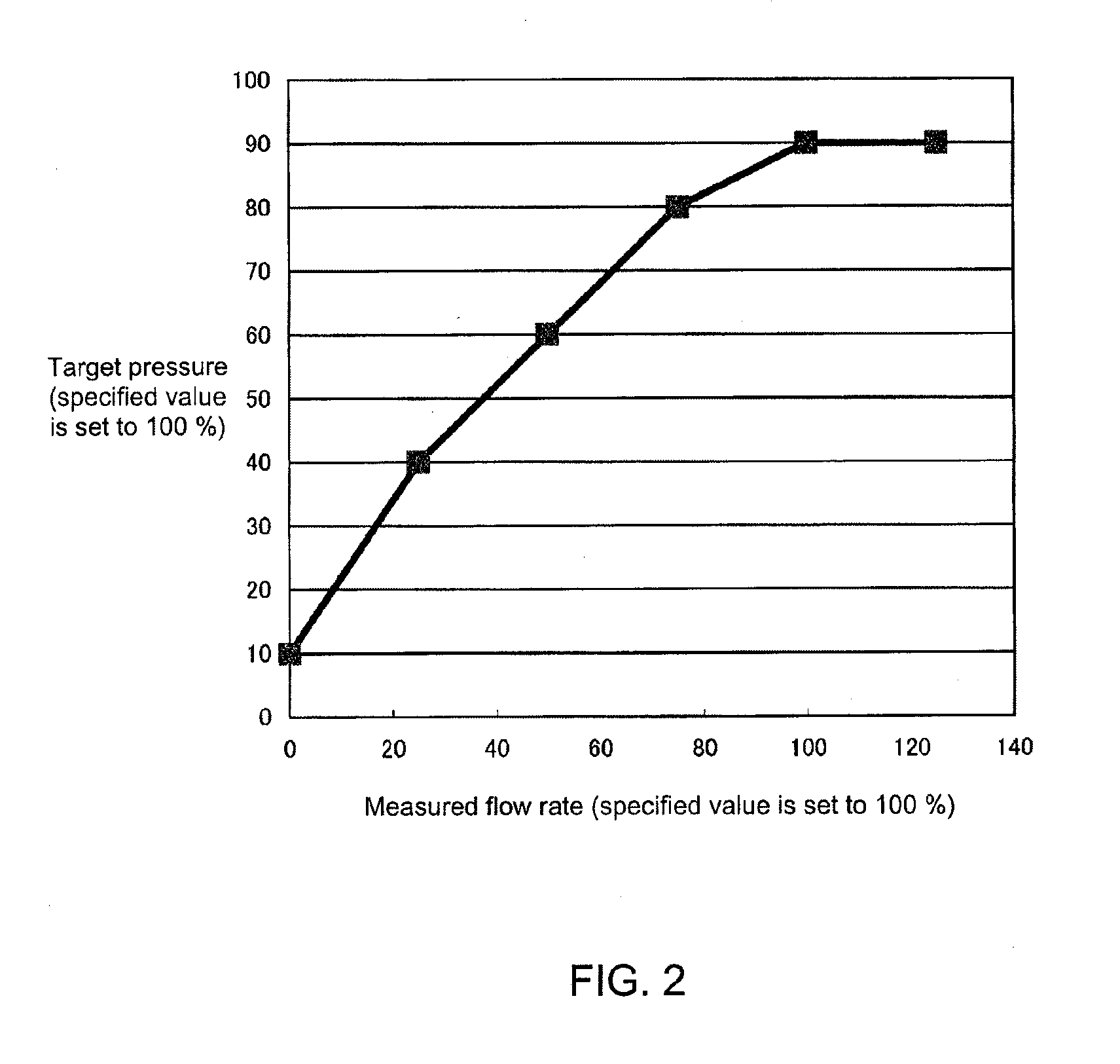 Flow rate ratio control device